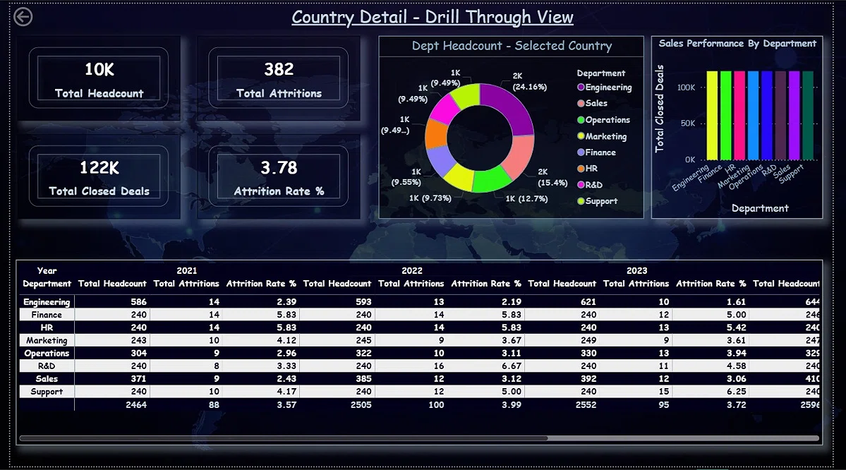 Power BI Dashboards