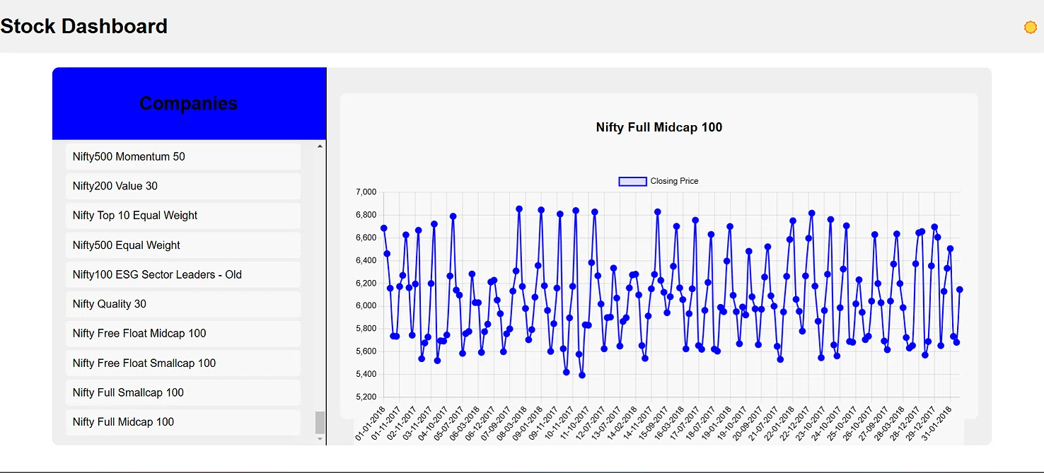 Hybrid Role Stock App